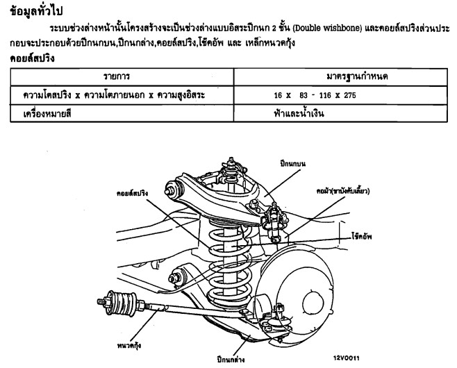 ชื่อ:  สตราด้า.jpg
ครั้ง: 7710
ขนาด:  76.5 กิโลไบต์