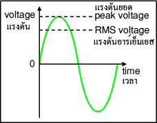 ชื่อ:  rms.gif
ครั้ง: 684
ขนาด:  4.3 กิโลไบต์