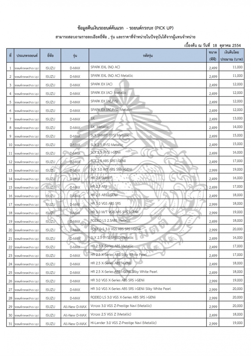 ชื่อ:  คืนภาษีกระบะ 1.jpg
ครั้ง: 895
ขนาด:  358.8 กิโลไบต์