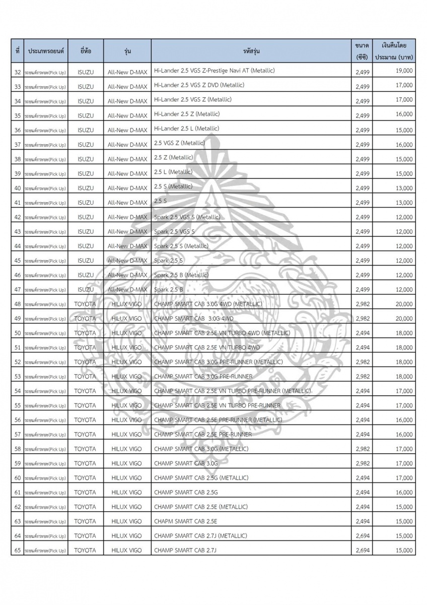 ชื่อ:  คืนภาษีกระบะ 2.jpg
ครั้ง: 1023
ขนาด:  360.5 กิโลไบต์