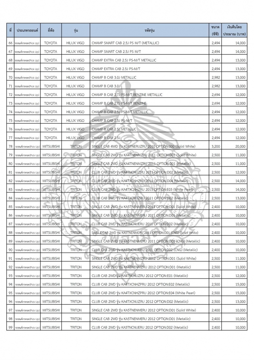 ชื่อ:  คืนภาษีกระบะ 3.jpg
ครั้ง: 875
ขนาด:  362.5 กิโลไบต์