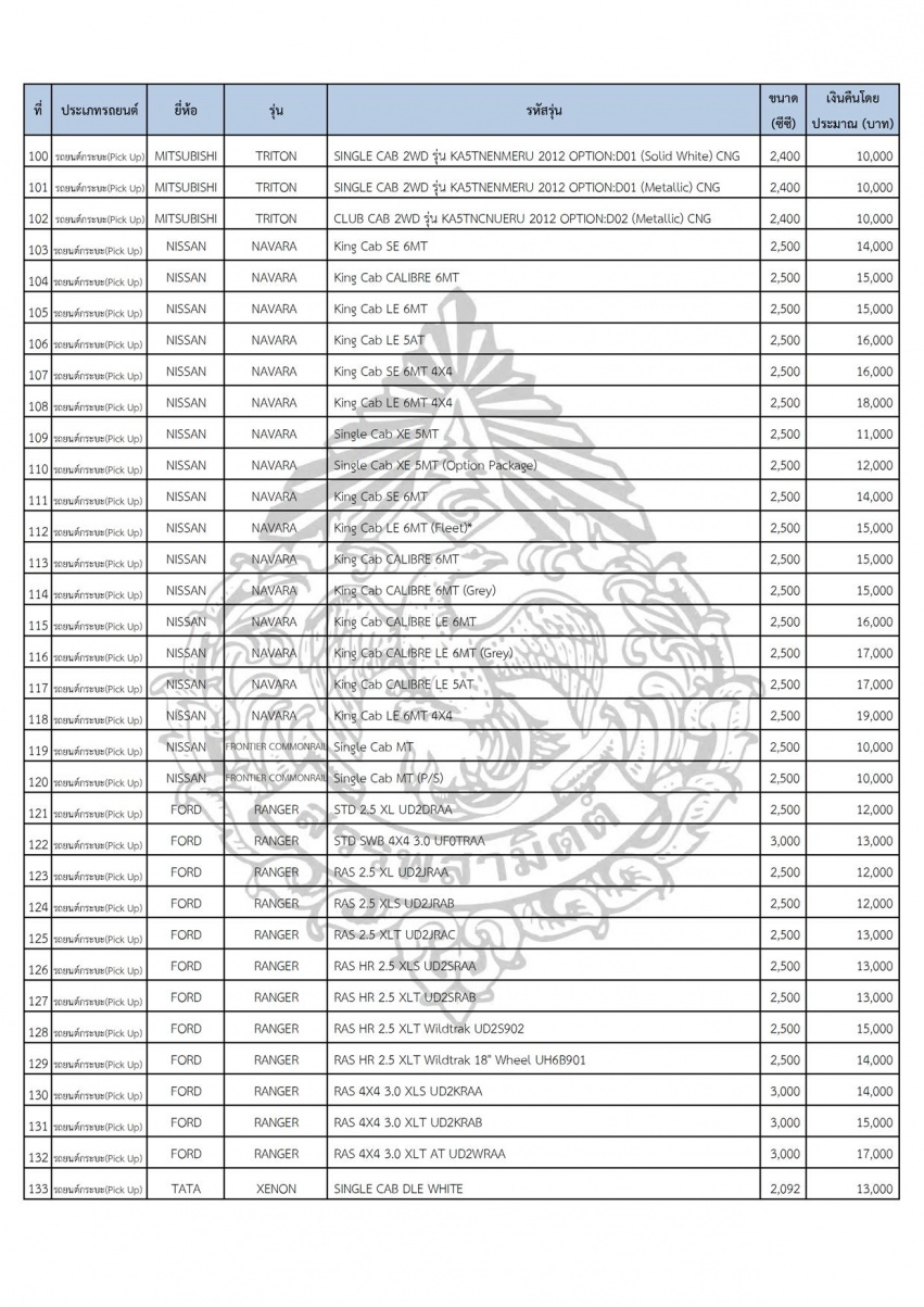 ชื่อ:  คืนภาษีกระบะ 4.jpg
ครั้ง: 849
ขนาด:  361.2 กิโลไบต์