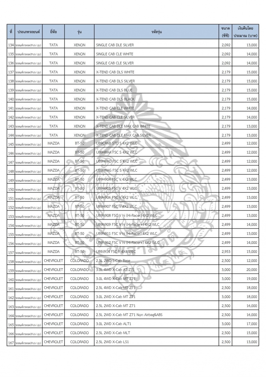 ชื่อ:  คืนภาษีกระบะ 5.jpg
ครั้ง: 849
ขนาด:  361.1 กิโลไบต์