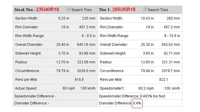 ชื่อ:  tire1.JPG
ครั้ง: 876
ขนาด:  49.6 กิโลไบต์