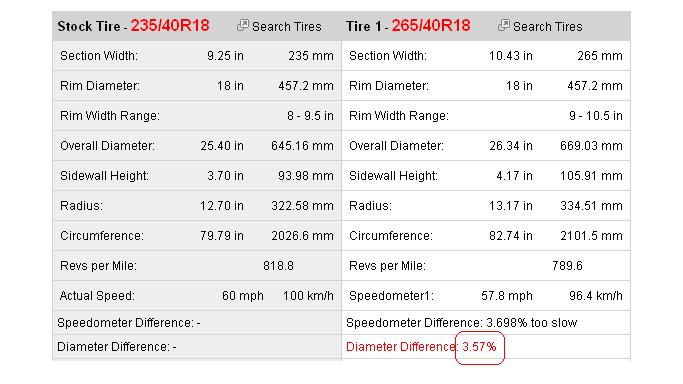 ชื่อ:  tire2.JPG
ครั้ง: 871
ขนาด:  48.8 กิโลไบต์