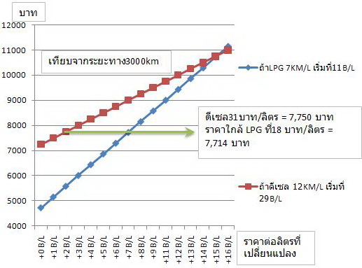 ชื่อ:  LPG VS DIESEL.jpg
ครั้ง: 469
ขนาด:  55.8 กิโลไบต์