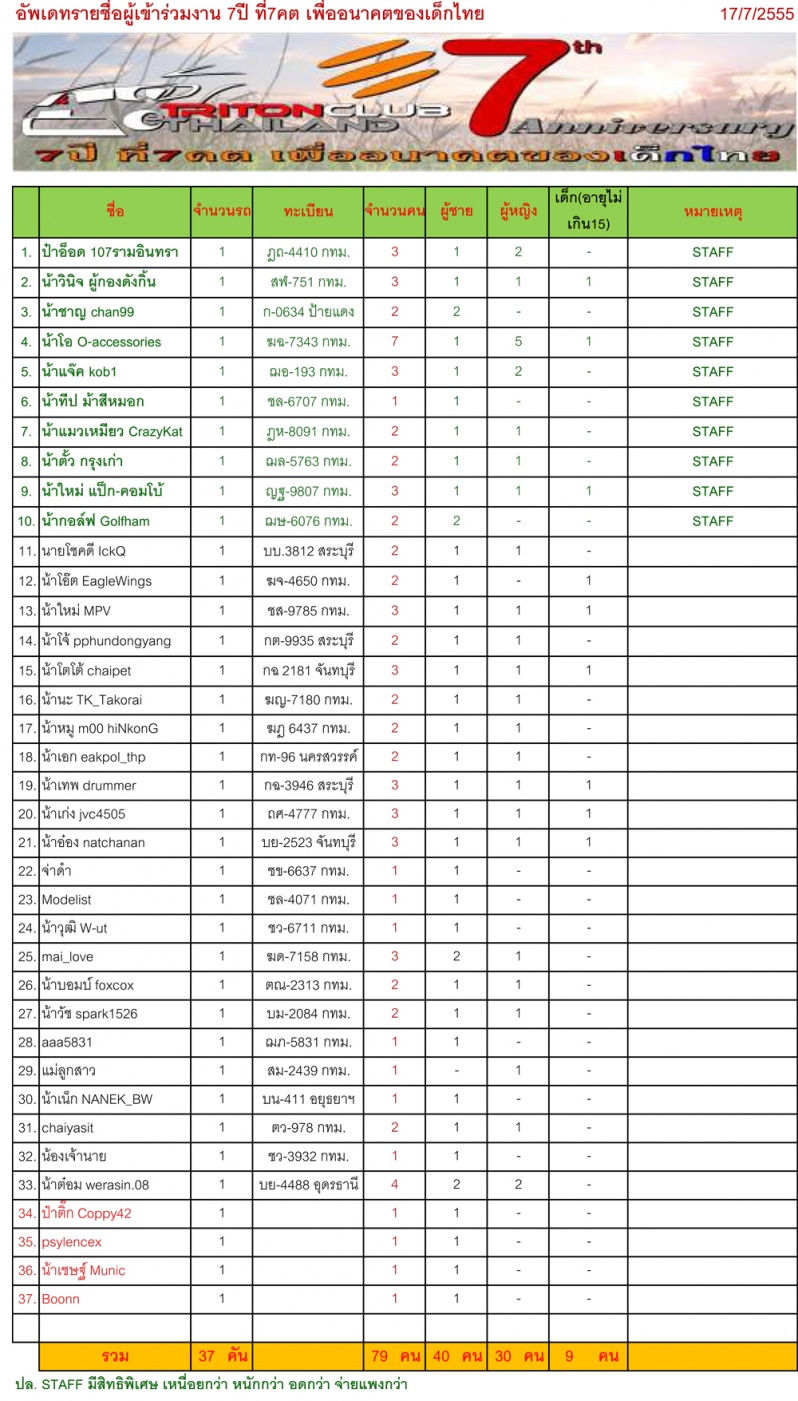 ชื่อ:  อัพเดทรายชื่อ.jpg
ครั้ง: 345
ขนาด:  377.5 กิโลไบต์