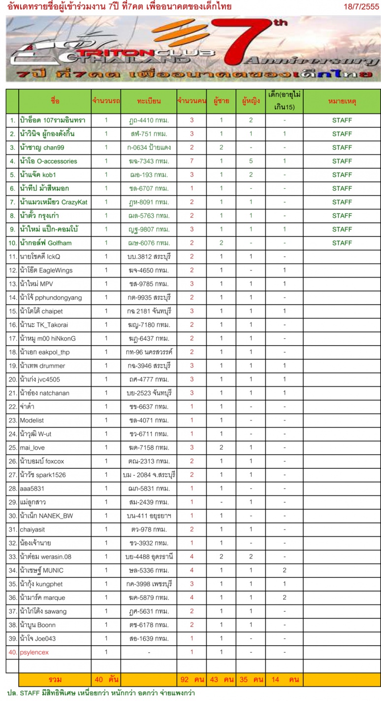 ชื่อ:  อัพเดทรายชื่อ.jpg
ครั้ง: 339
ขนาด:  387.0 กิโลไบต์