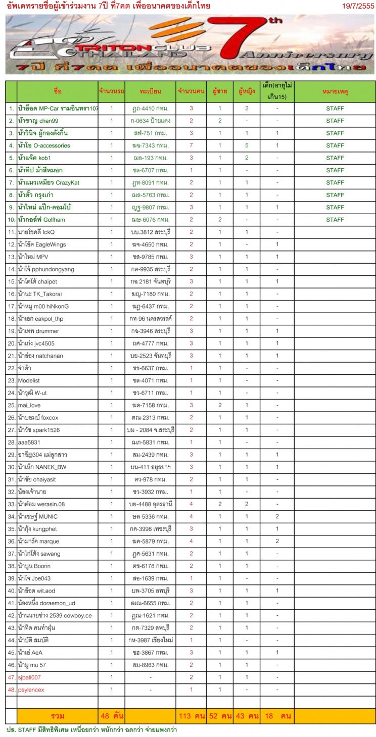 ชื่อ:  อัพเดทรายชื่อ.jpg
ครั้ง: 370
ขนาด:  389.3 กิโลไบต์