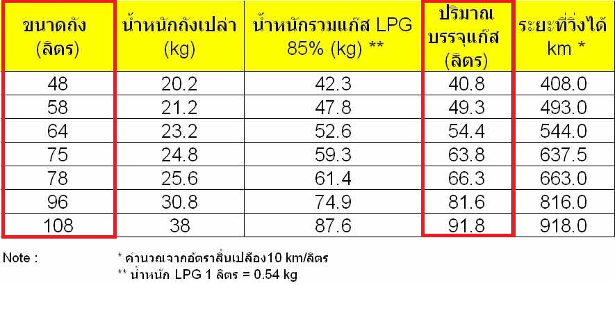 ชื่อ:  lm5et - Copy.jpg
ครั้ง: 10542
ขนาด:  109.8 กิโลไบต์