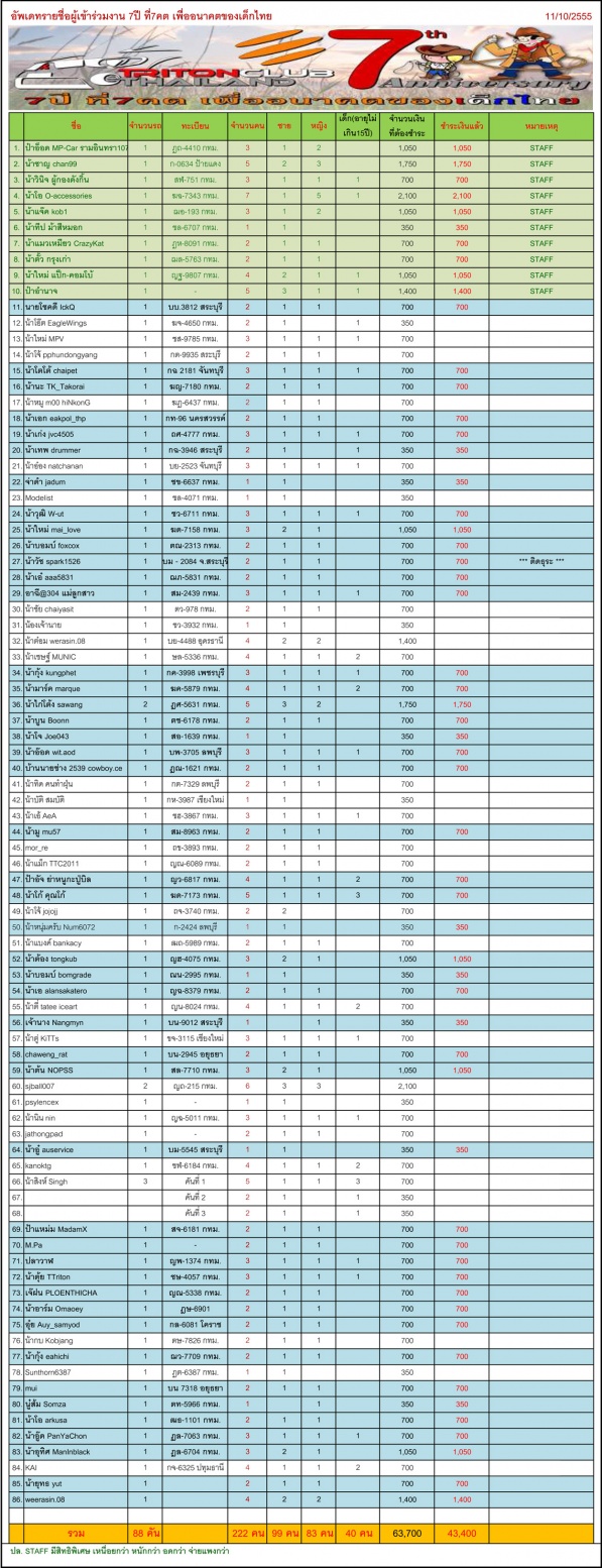 ชื่อ:  อัพเดทรายชื่อ-2012.jpg
ครั้ง: 1081
ขนาด:  421.7 กิโลไบต์