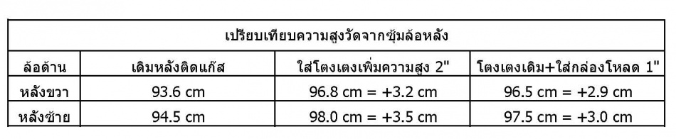 ชื่อ:  ความสูง.jpg
ครั้ง: 3233
ขนาด:  61.1 กิโลไบต์