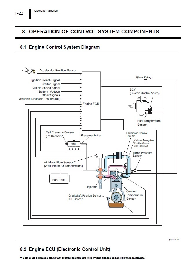 ชื่อ:  Engine Control System Diagram.jpg
ครั้ง: 6877
ขนาด:  132.7 กิโลไบต์