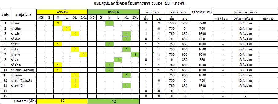 ชื่อ:  Update_12_6_2013.jpg
ครั้ง: 248
ขนาด:  97.2 กิโลไบต์