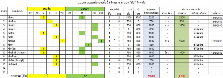 ชื่อ:  Update_16_6_2013.jpg
ครั้ง: 220
ขนาด:  139.8 กิโลไบต์