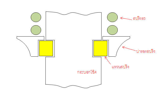 ชื่อ:  บ่ารองแบบปริน&#360.jpg
ครั้ง: 1045
ขนาด:  48.3 กิโลไบต์