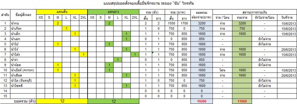 ชื่อ:  Update_21_6_2013.jpg
ครั้ง: 194
ขนาด:  141.0 กิโลไบต์