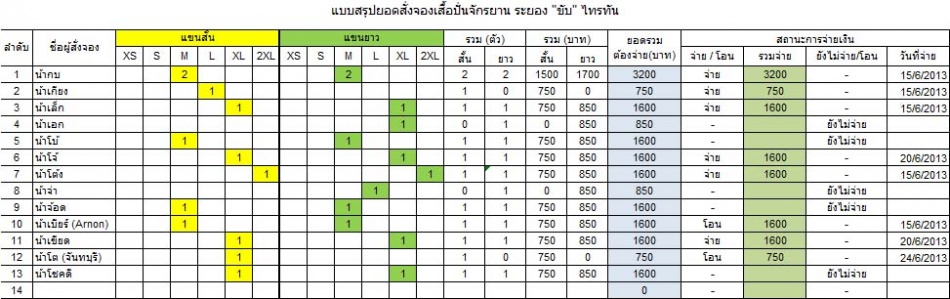 ชื่อ:  Update_24_6_2013.jpg
ครั้ง: 192
ขนาด:  130.3 กิโลไบต์