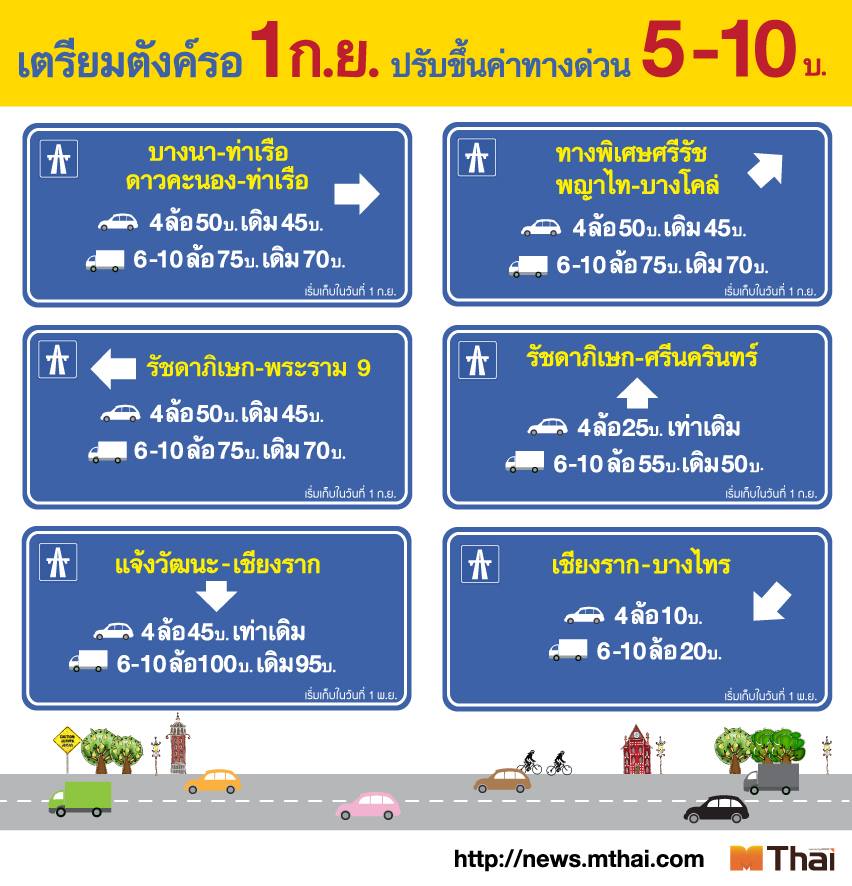 ชื่อ:  ทางด่วน.jpg
ครั้ง: 881
ขนาด:  101.4 กิโลไบต์