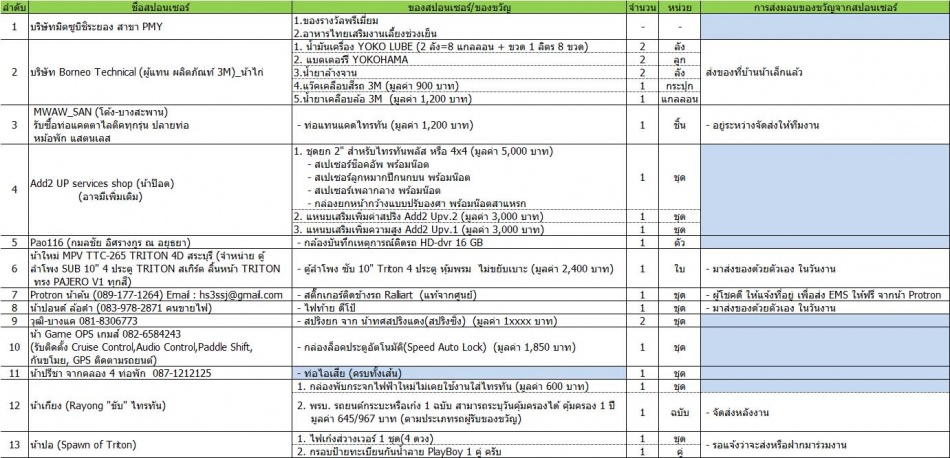 ชื่อ:  Sponcer_15-9-2013.jpg
ครั้ง: 354
ขนาด:  184.3 กิโลไบต์