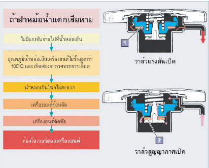 ชื่อ:  ฝาหม้อน้ำแตก.jpg
ครั้ง: 3617
ขนาด:  129.3 กิโลไบต์