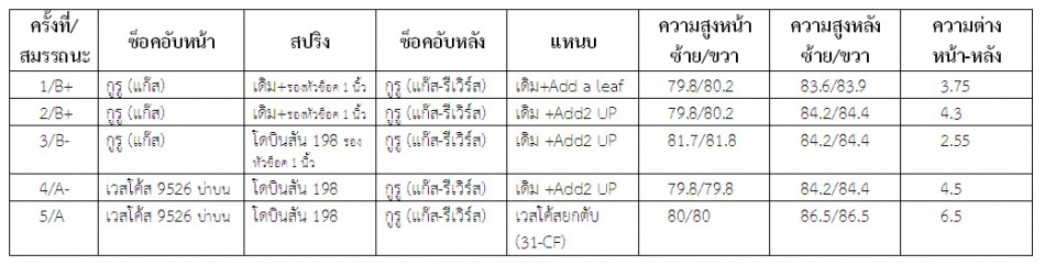 ชื่อ:  5 Step.jpg
ครั้ง: 1389
ขนาด:  92.5 กิโลไบต์