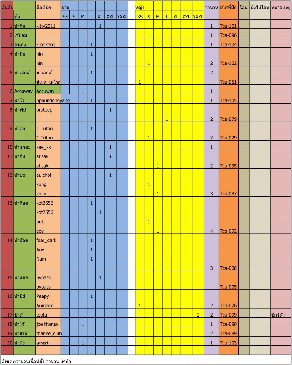 ชื่อ:  รายชื่อสั่งเส&#363.jpg
ครั้ง: 233
ขนาด:  325.3 กิโลไบต์