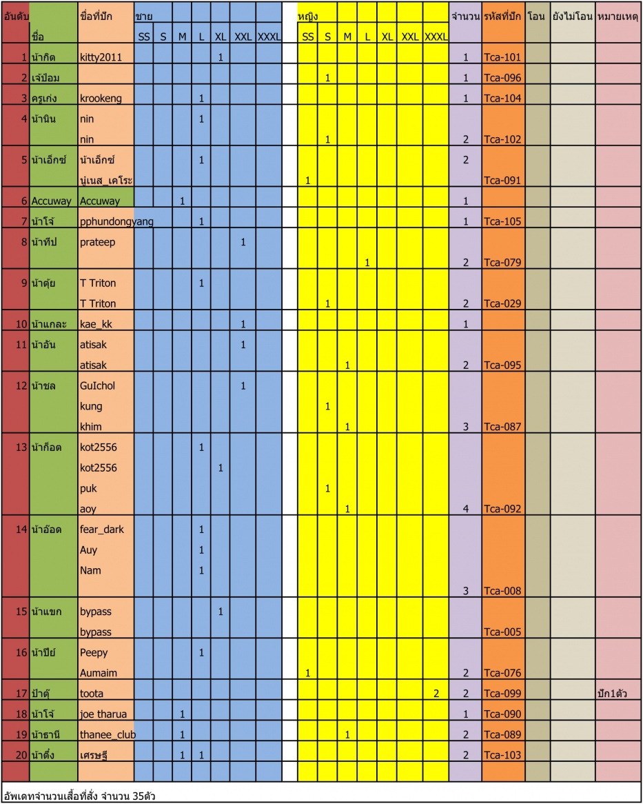 ชื่อ:  รายชื่อสั่งเส&#363.jpg
ครั้ง: 243
ขนาด:  325.8 กิโลไบต์