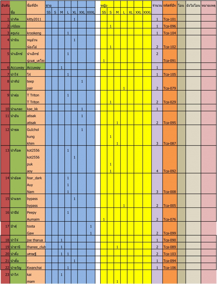 ชื่อ:  รายชื่อสั่งเส&#363.jpg
ครั้ง: 226
ขนาด:  343.5 กิโลไบต์