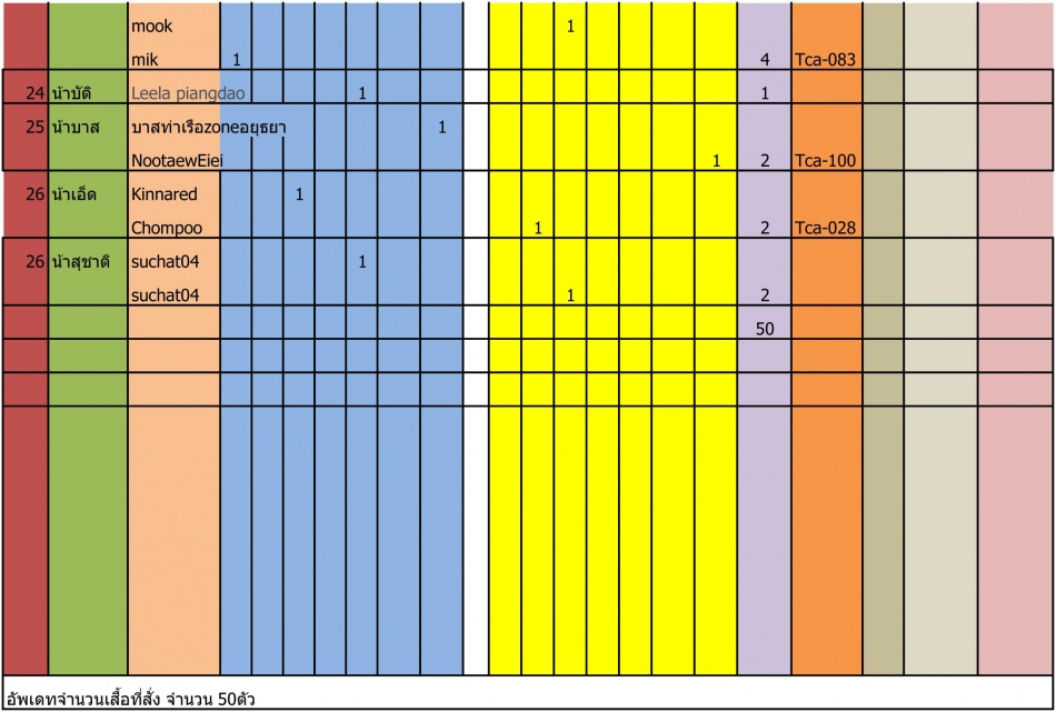 ชื่อ:  รายชื่อสั่งเส&#363.jpg
ครั้ง: 228
ขนาด:  156.6 กิโลไบต์