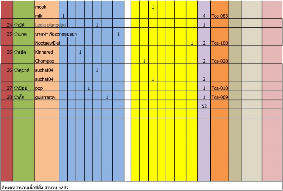 ชื่อ:  รายชื่อสั่งเส&#363.jpg
ครั้ง: 214
ขนาด:  163.5 กิโลไบต์