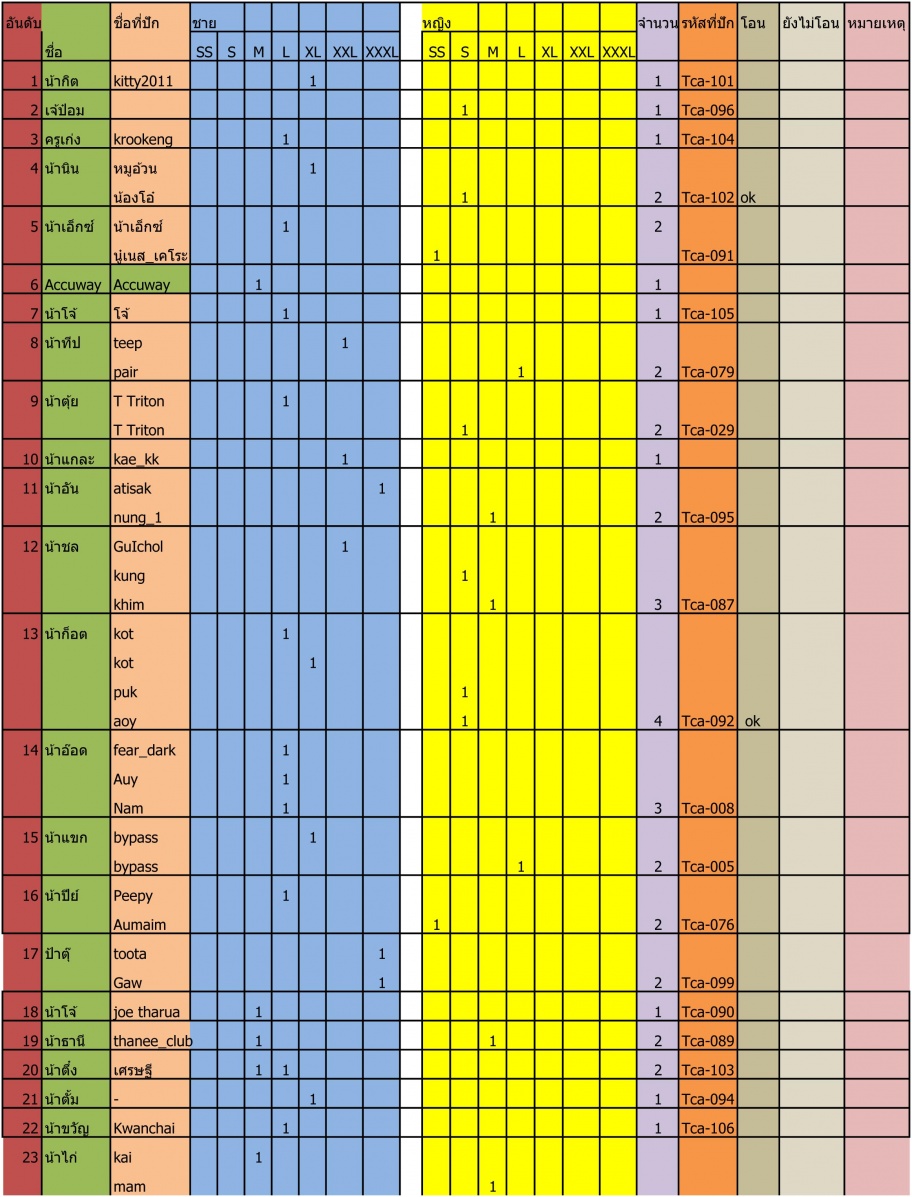 ชื่อ:  รายชื่อสั่งเส&#363.jpg
ครั้ง: 261
ขนาด:  331.9 กิโลไบต์