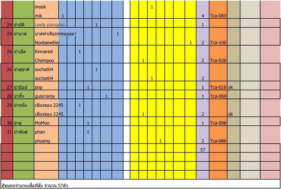 ชื่อ:  รายชื่อสั่งเส&#363.jpg
ครั้ง: 246
ขนาด:  189.3 กิโลไบต์