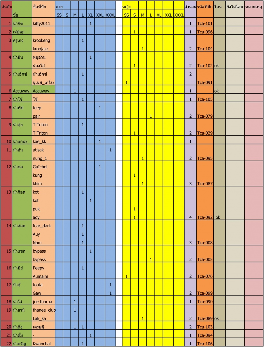 ชื่อ:  รายชื่อสั่งเส&#363.jpg
ครั้ง: 235
ขนาด:  337.2 กิโลไบต์