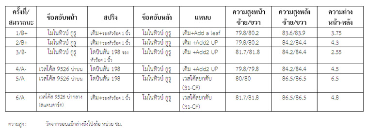 ชื่อ:  Step6 Table.jpg
ครั้ง: 1041
ขนาด:  102.4 กิโลไบต์