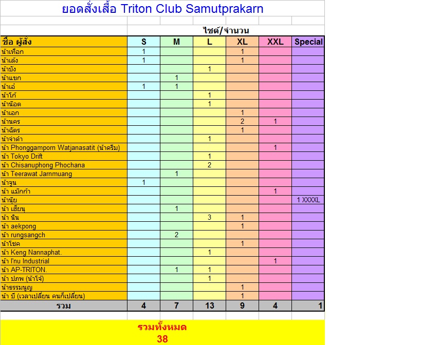 ชื่อ:  เสื้อ.jpg
ครั้ง: 206
ขนาด:  155.5 กิโลไบต์