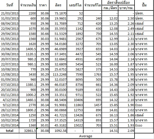 ชื่อ:  Consumption.jpg
ครั้ง: 655
ขนาด:  205.5 กิโลไบต์