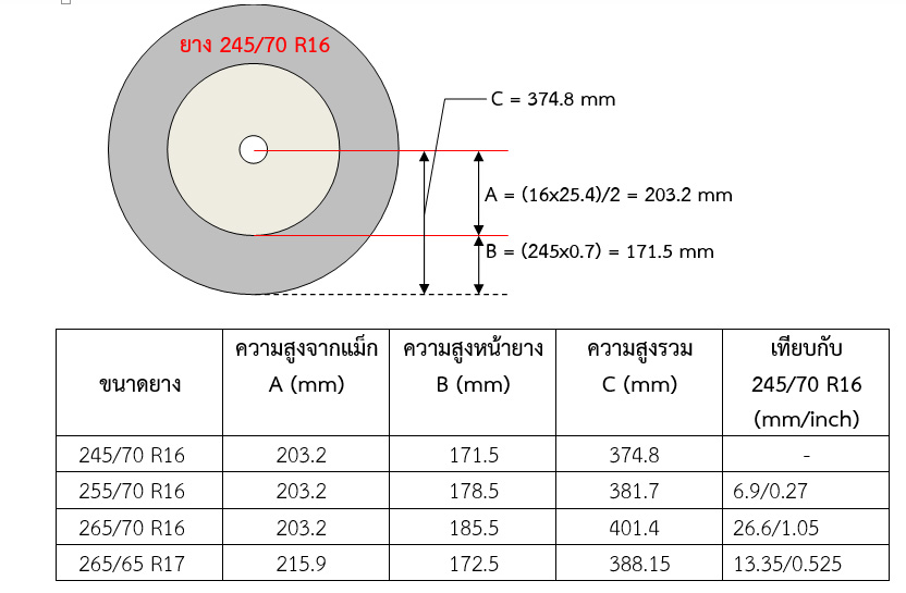 ชื่อ:  Wheel Sizes.jpg
ครั้ง: 1799
ขนาด:  114.3 กิโลไบต์