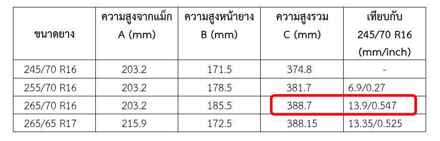 ชื่อ:  dimention of wheel and tire2.jpg
ครั้ง: 837
ขนาด:  87.3 กิโลไบต์