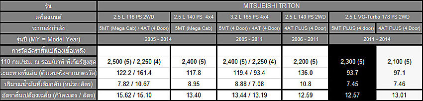 ชื่อ:  2012_04_23_30_Mitsubishi_Triton_VG_Turbo_Data_2.jpg
ครั้ง: 1950
ขนาด:  106.4 กิโลไบต์
