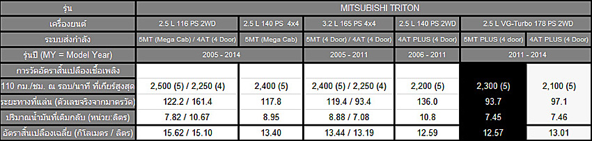 ชื่อ:  2012_04_23_30_Mitsubishi_Triton_VG_Turbo_Data_2.jpg
ครั้ง: 1973
ขนาด:  106.4 กิโลไบต์