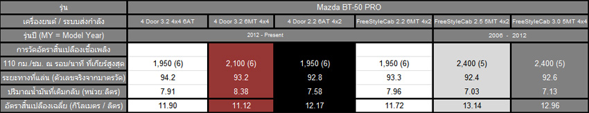 ชื่อ:  2012_04_23_Mazda_BT50_PRO_Data_2.jpg
ครั้ง: 2010
ขนาด:  58.5 กิโลไบต์