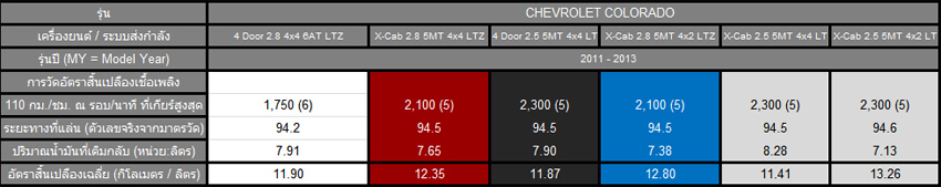 ชื่อ:  2012_Chevrolet_Colorado_Data_2.jpg
ครั้ง: 1976
ขนาด:  61.2 กิโลไบต์