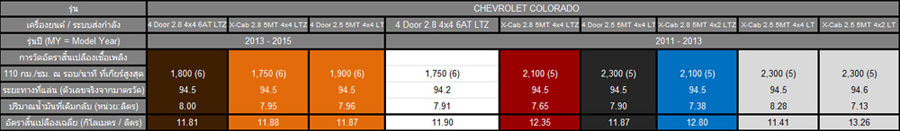 ชื่อ:  2014_03_17_Chevrolet_Colorado_33_Data_2.jpg
ครั้ง: 1939
ขนาด:  56.8 กิโลไบต์