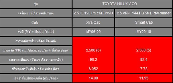 ชื่อ:  2012_04_23_Toyota_Hilux_Vigo_Data_2.jpg
ครั้ง: 1976
ขนาด:  51.9 กิโลไบต์