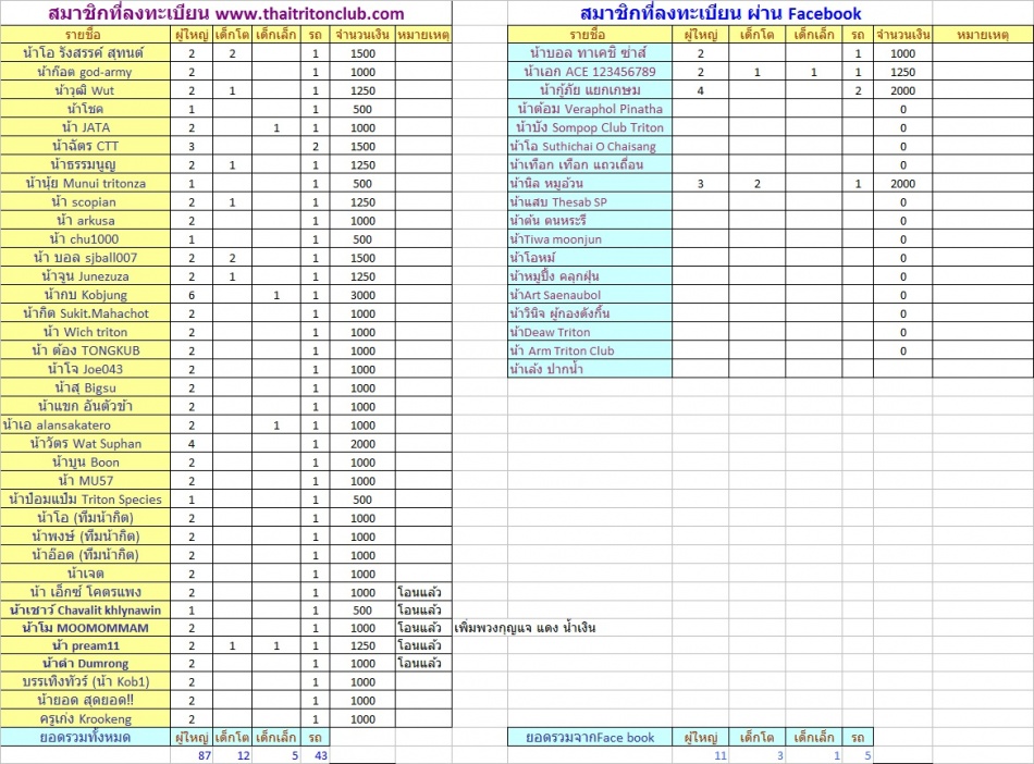 ชื่อ:  ลงทะเบียน.jpg
ครั้ง: 222
ขนาด:  259.5 กิโลไบต์