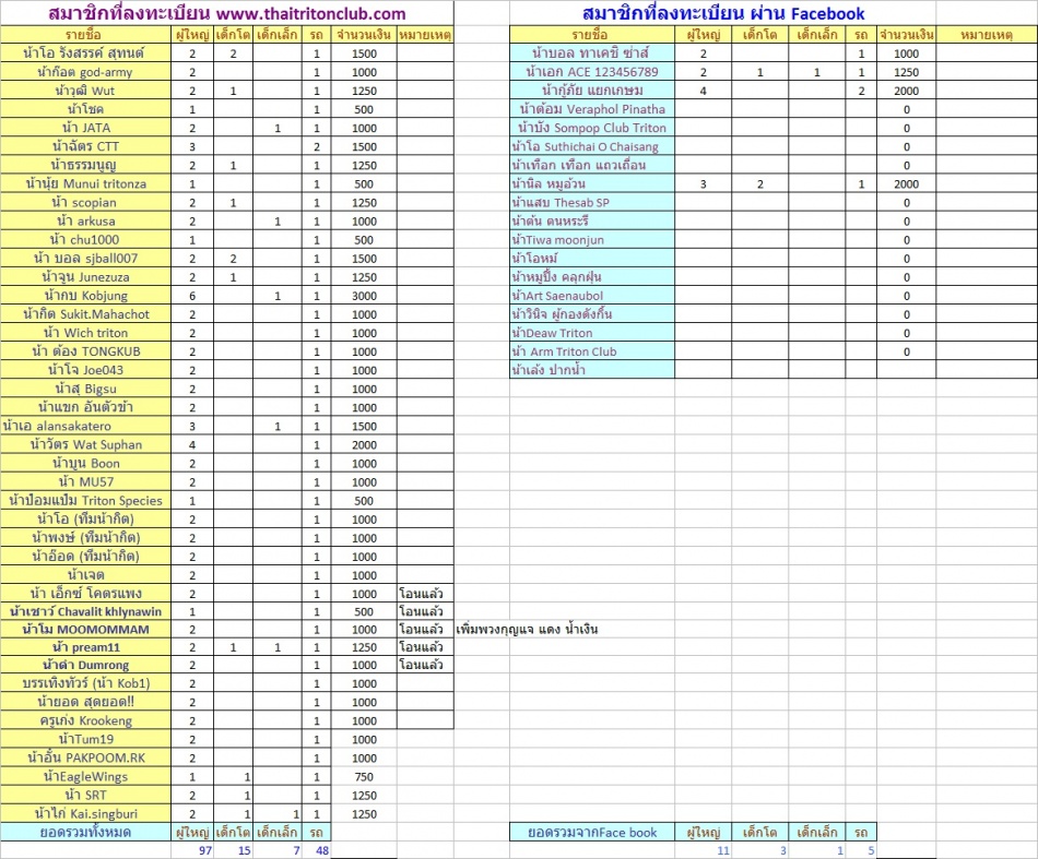 ชื่อ:  ลงทะเบียน.jpg
ครั้ง: 102
ขนาด:  284.2 กิโลไบต์