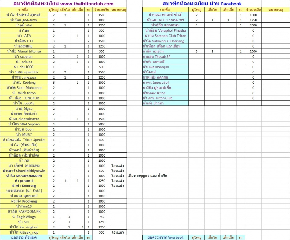 ชื่อ:  ลงทะเบียน.jpg
ครั้ง: 234
ขนาด:  284.5 กิโลไบต์