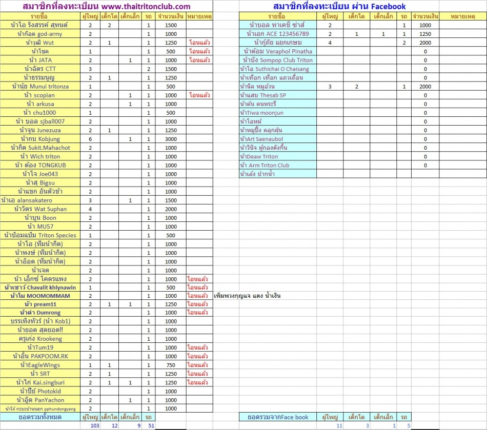 ชื่อ:  ลงทะเบียน.jpg
ครั้ง: 264
ขนาด:  302.4 กิโลไบต์