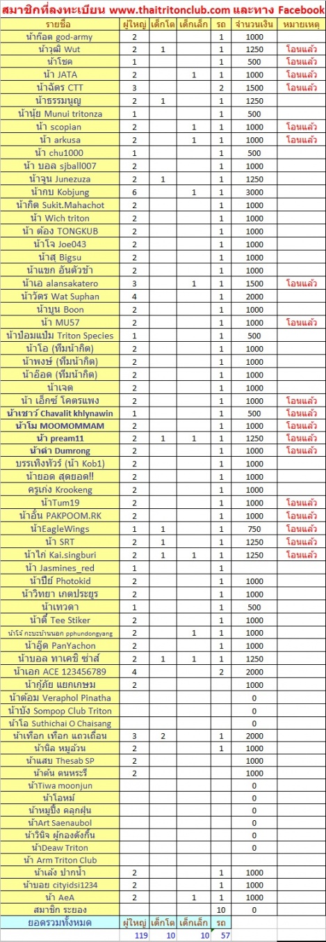 ชื่อ:  ลงทะเบียน.jpg
ครั้ง: 229
ขนาด:  300.6 กิโลไบต์